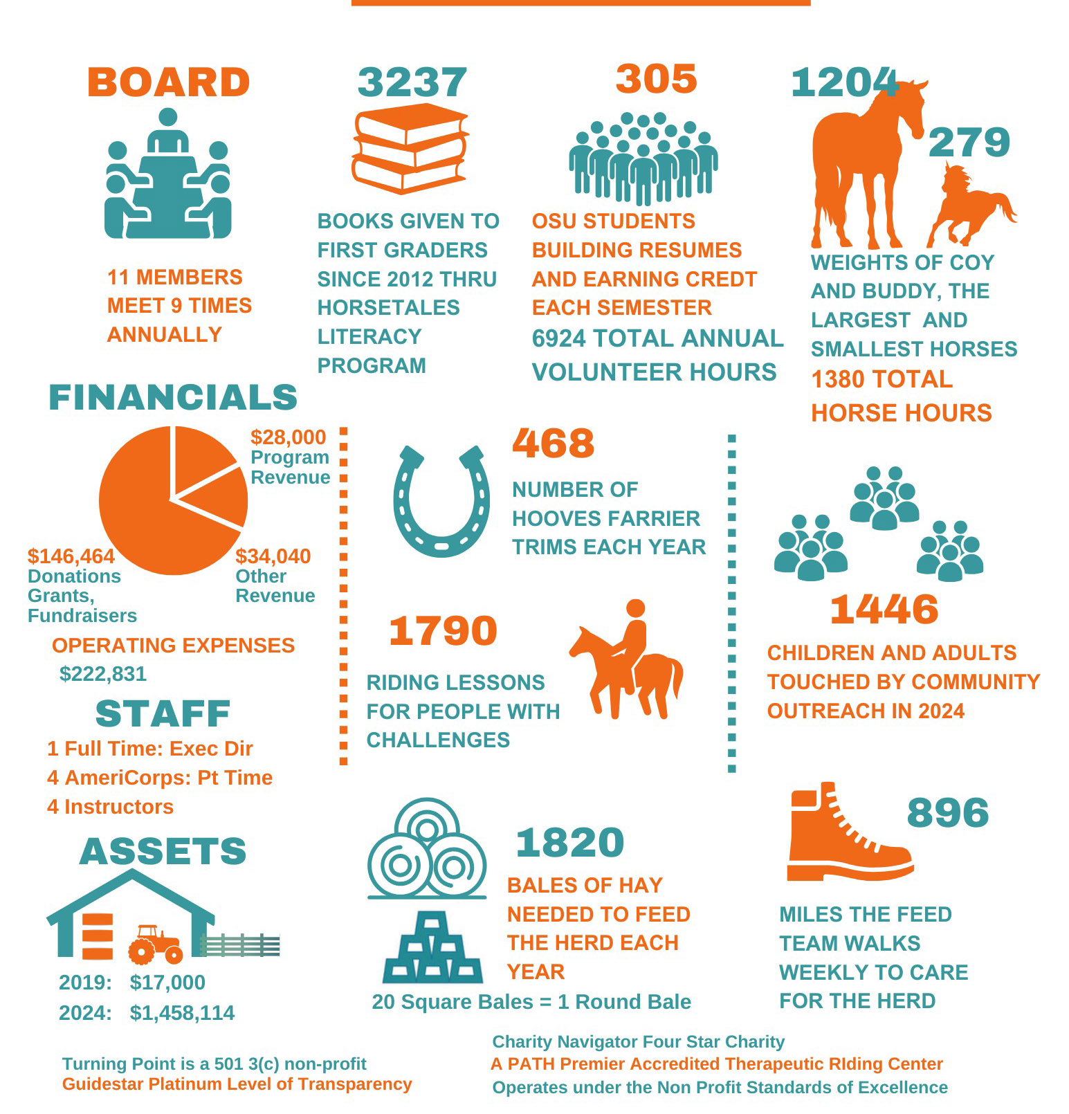 Turning Point By the Numbers