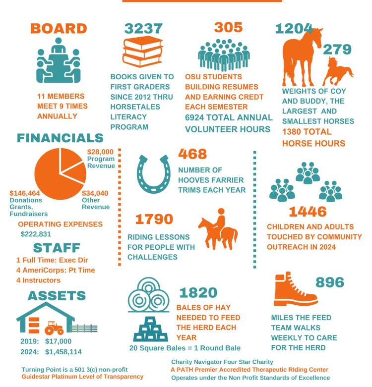 Turning Point By the Numbers
